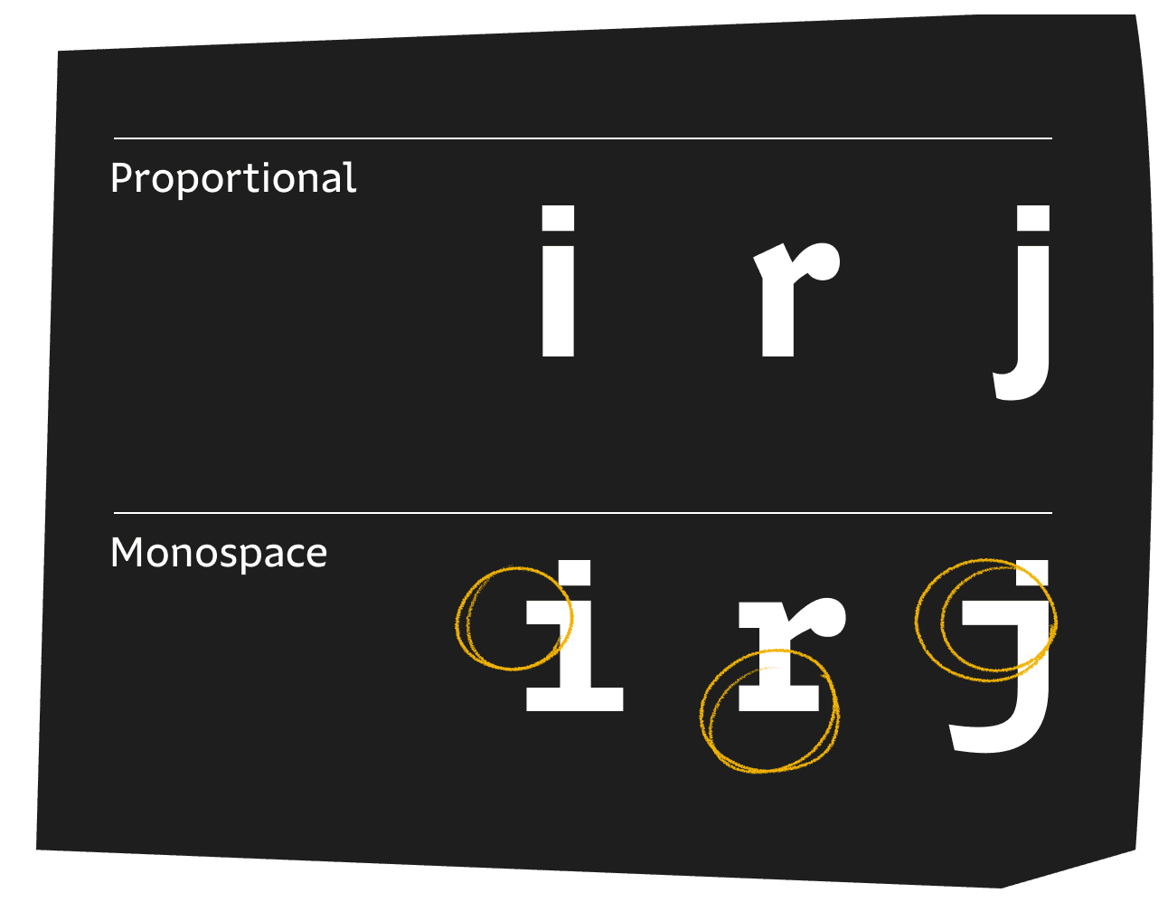 <b class="accent">FIG. 11 — </b> Some letters require an alternate letterform construction suited for a monospace.