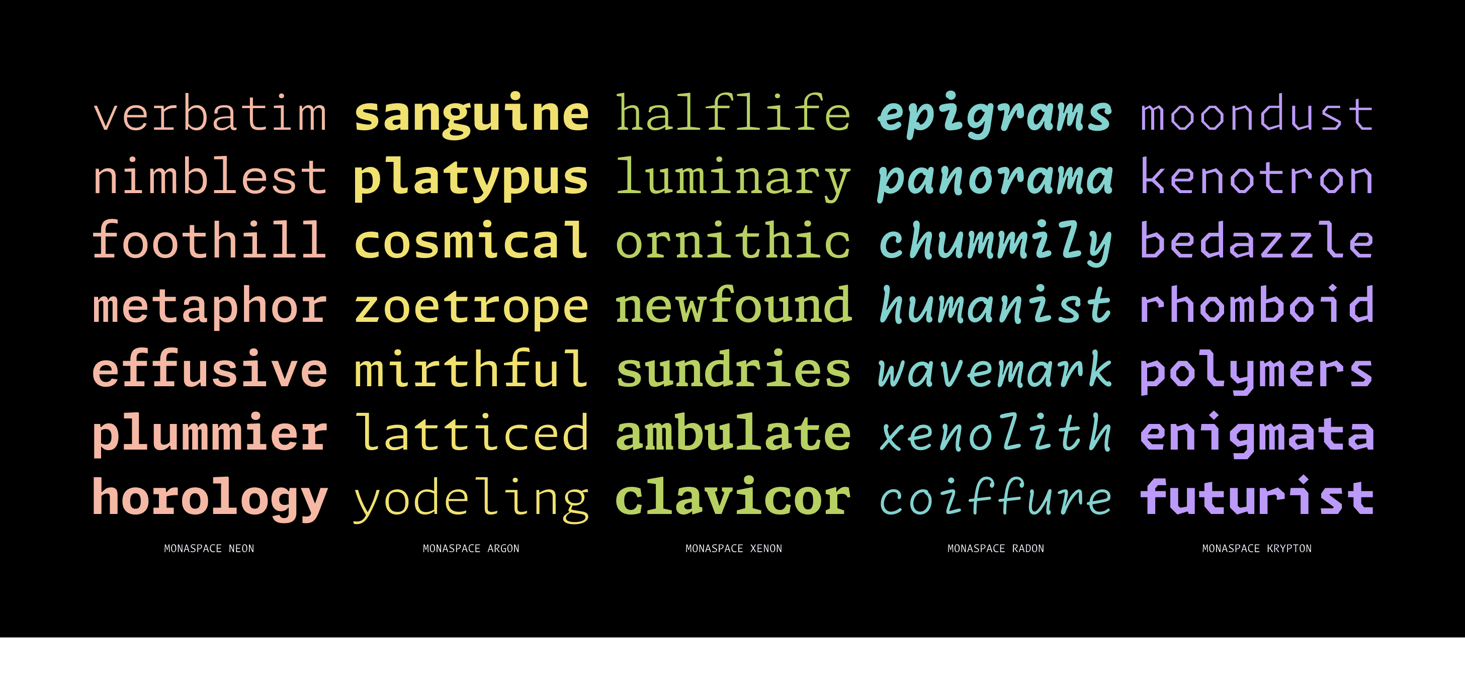 <b>FIG. 6</b> — Each of the typefaces in the Monaspace superfamily are designed to capture a different aesthetic — from neutral, to contemporary, to casual — so there’s something for everyone no matter your preference.