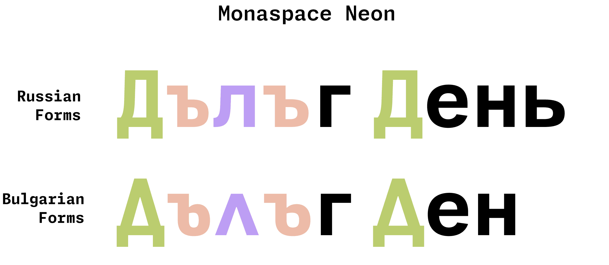 <b>Fig. 21</b> — As part of the new Cyrillic support in all Monaspace styles, users can select either Bulgarian or Serbian alternates for a more personalized experience in their preferred language. These features are available through Character Variant settings.