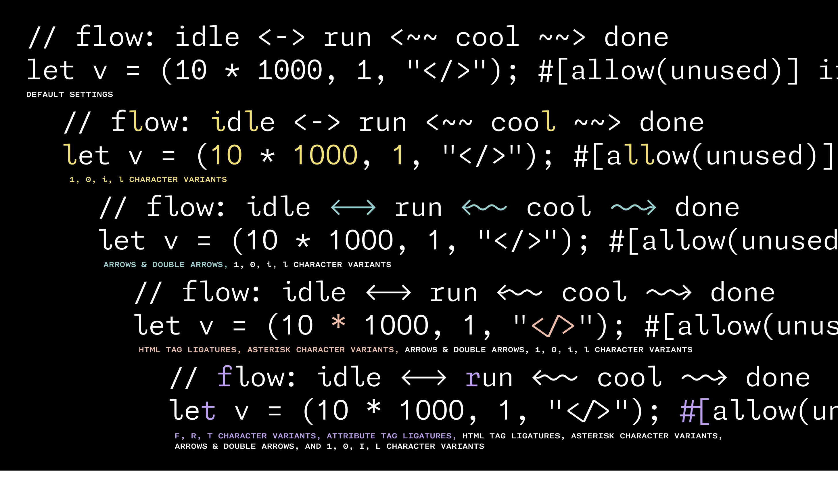 <b>FIG. 19</b> — In addition to weight, width, and slant variable controls, users can also mix and match several sets of coding ligatures and activate character variants. Shown above are just a few samples of how users can customize all types of glyphs: arrows, numbers, letters like <mono><b>'l'</b></mono> to help distinguish them from <mono><b>'1'</b></mono>, html ligatures, and even a five- or six-pointed asterisk, depending on what they prefer.