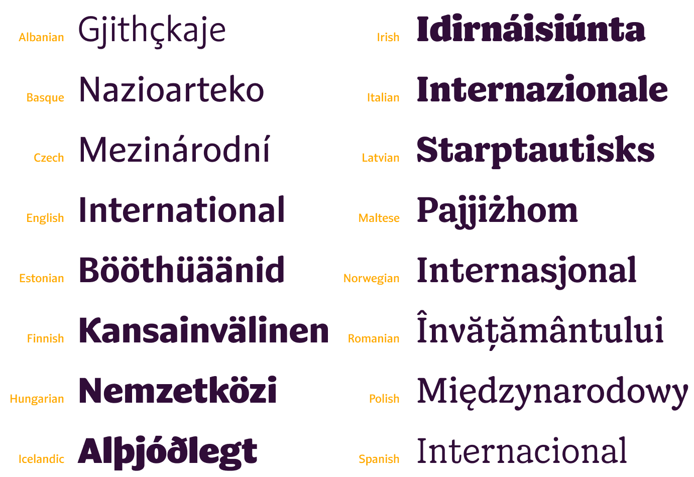 <br><b class="accent">FIG. 15 — </b> WeGo Sans & Serif speak 220 languages!